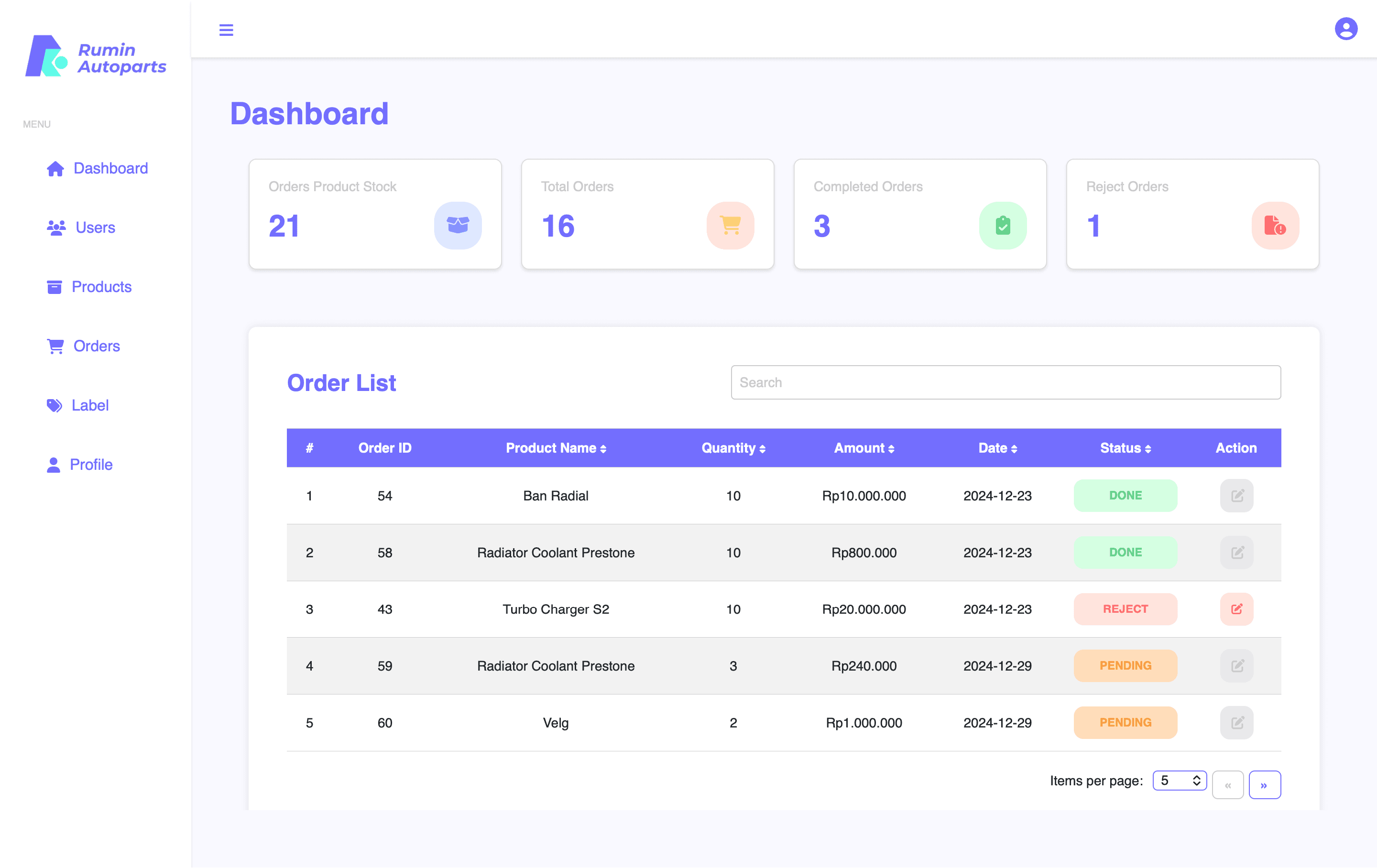 Supply Chain Management System